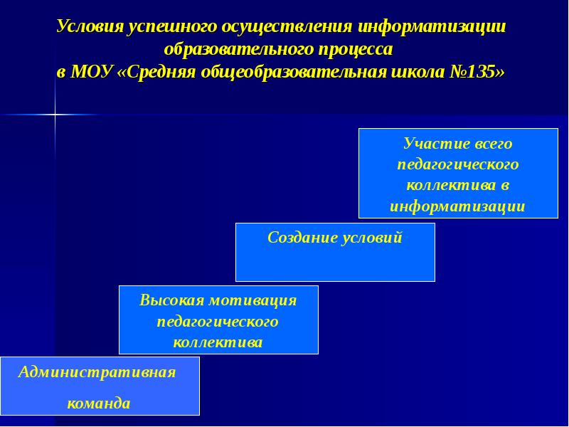 Реализация информатизации образования. Информатизация образовательного процесса. Процесс информатизации образования. Информатизация в сфере образования. Информатизация образования.