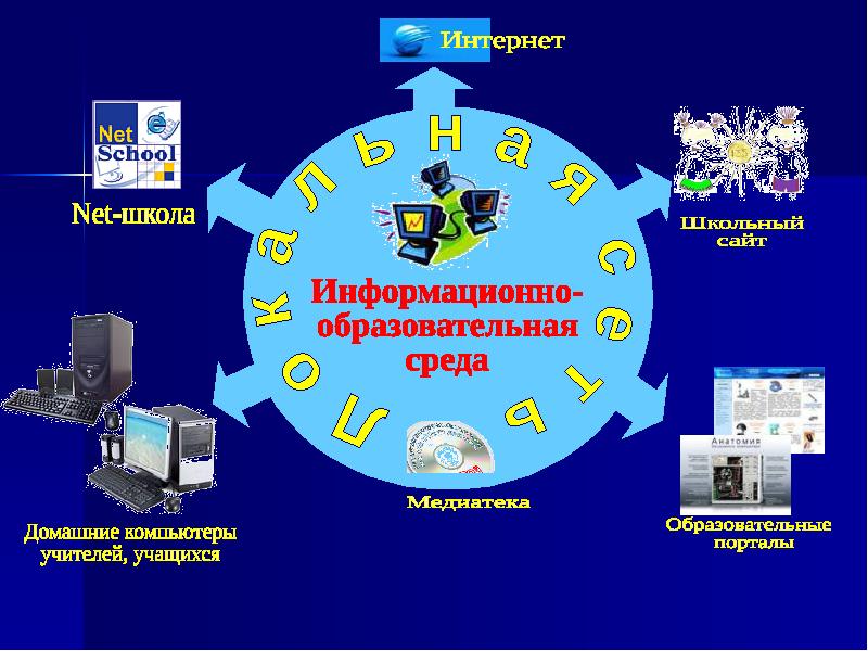 Информационно коммуникационные платформы