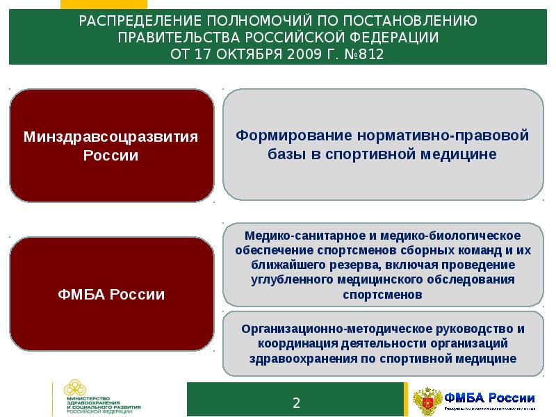 Реализация постановления. Распределение мандатов в России. Типы Федерации по распределению полномочий. Форма отчета медико-биологическое обеспечение. Медико-биологическое обеспечение спортсменов приказ 2021 год.