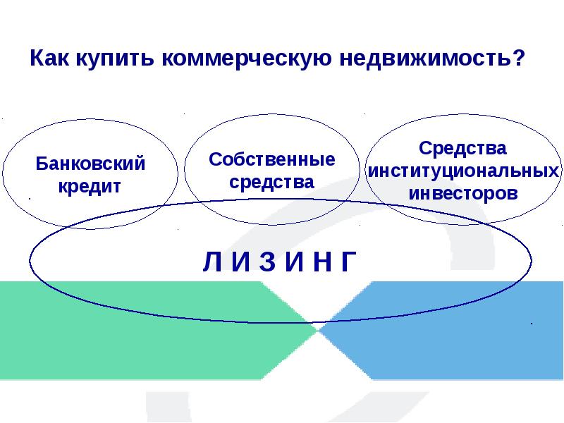 Презентация лизинг недвижимости