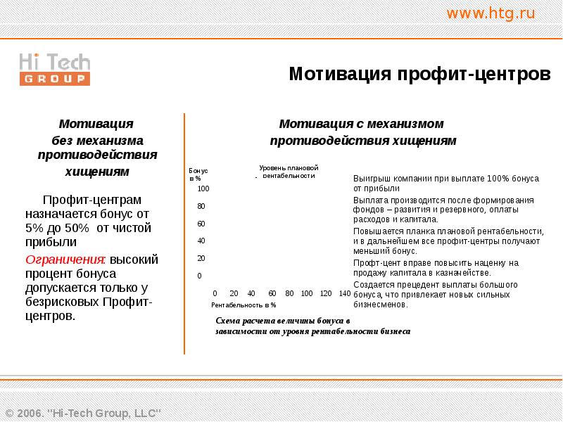 Предприятие единица