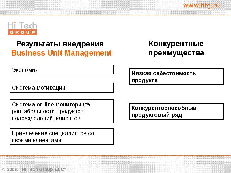 Подразделение клиента. Business Unit Management. Технология Business Unit Management. Бизнес-юнита что это. Управление бизнес-юнитом.