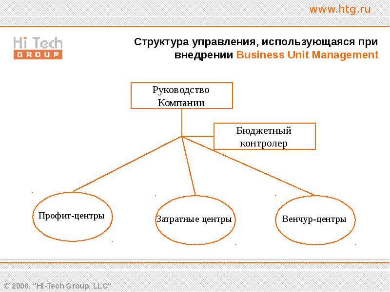 Предприятие единица