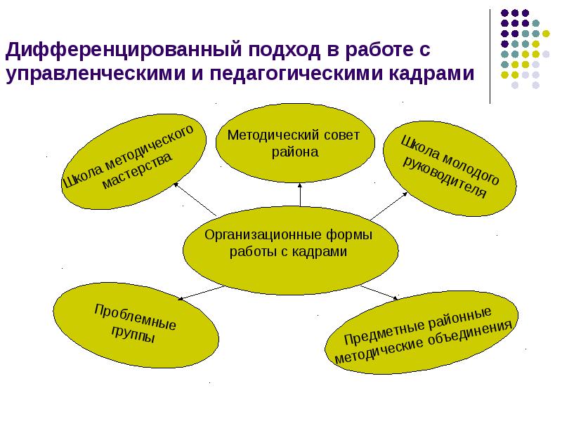 Дифференцируемый подход