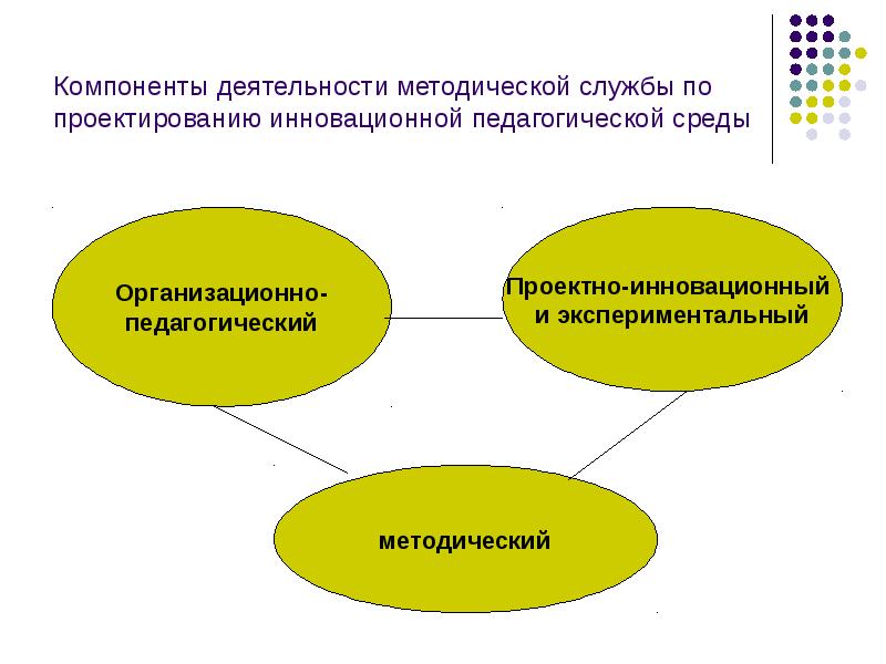 Компоненты деятельности