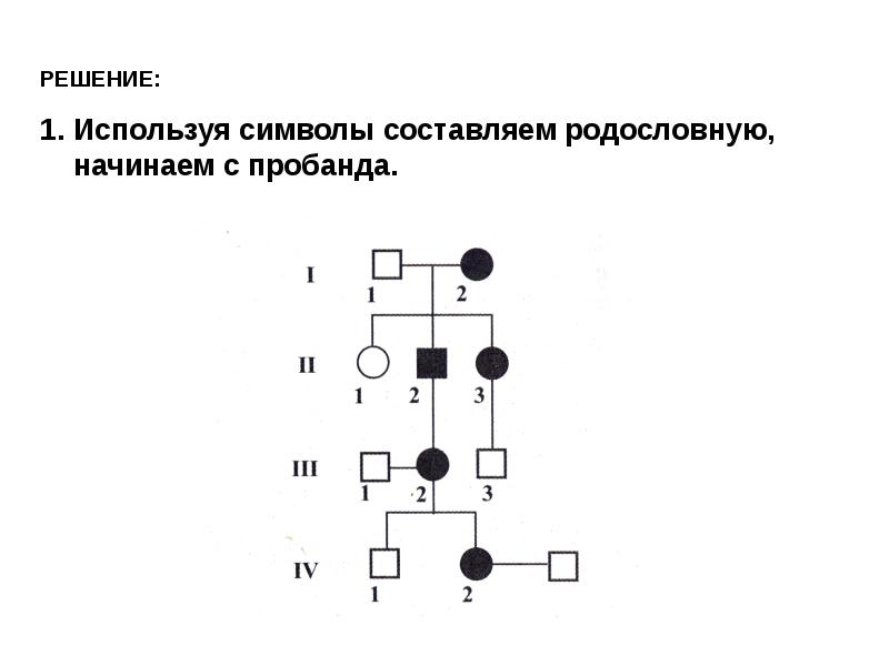 Изучите графическое изображение родословной семьи по одному изучаемому признаку ответы на вопросы