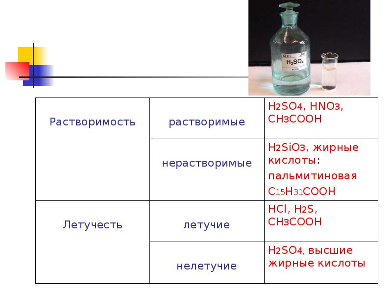 So2 hno3. H2so4 растворимость. Кислоты органические и неорганические презентация. H2so4 растворимость в воде. H2so4 растворимая или нет.