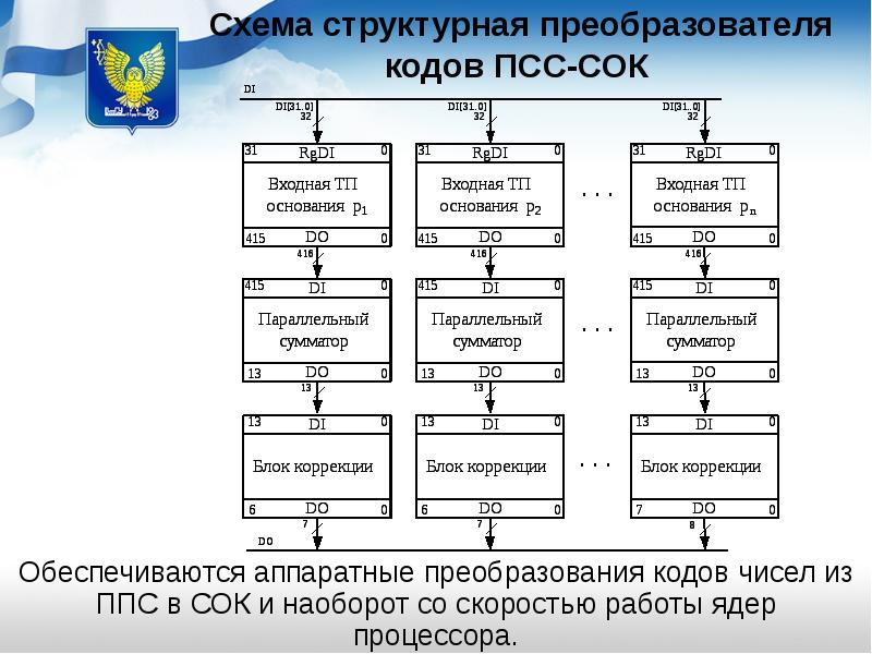 Реферат вятгу образец