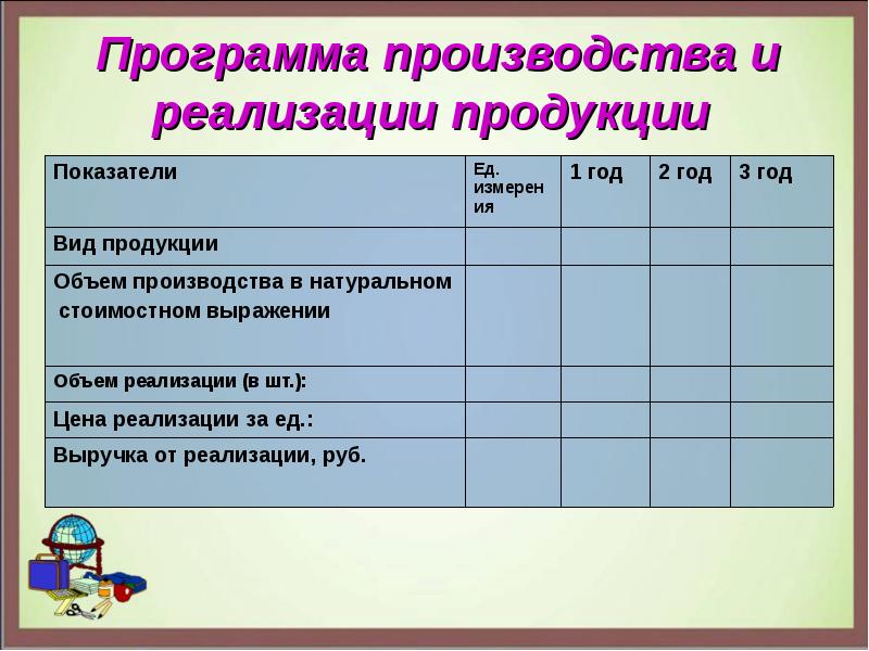 Производитель программы. Программа производства и реализации продукции. Программа производства продукции. Программа по реализации продукции. Показатели программы производства и реализации продукции.