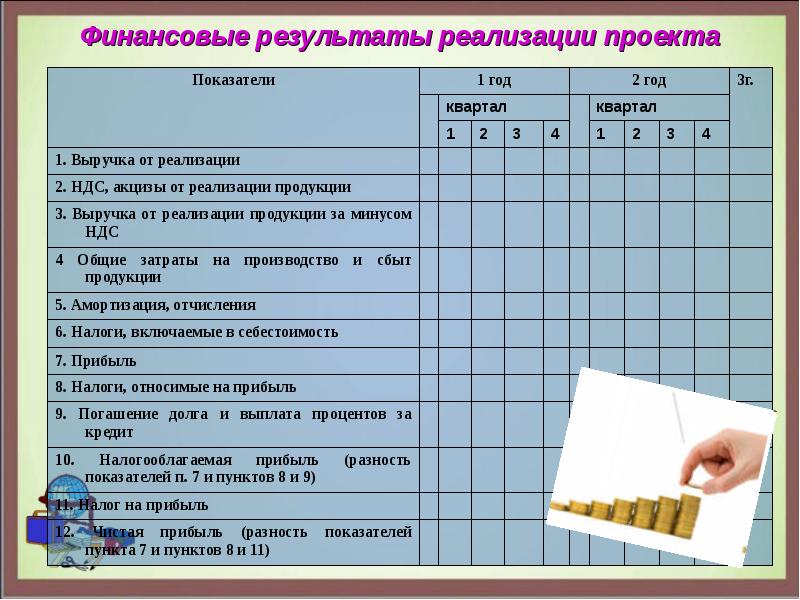 Реализация бизнес плана статья