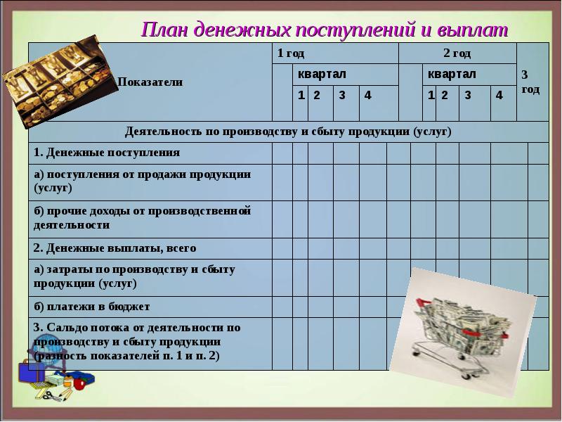 Планирование пособие. План денежных поступлений и выплат. Планденежных поступленийи выплта. План денежных поступлений и выплат в бизнес плане. План денежных поступлений и платежей пример.