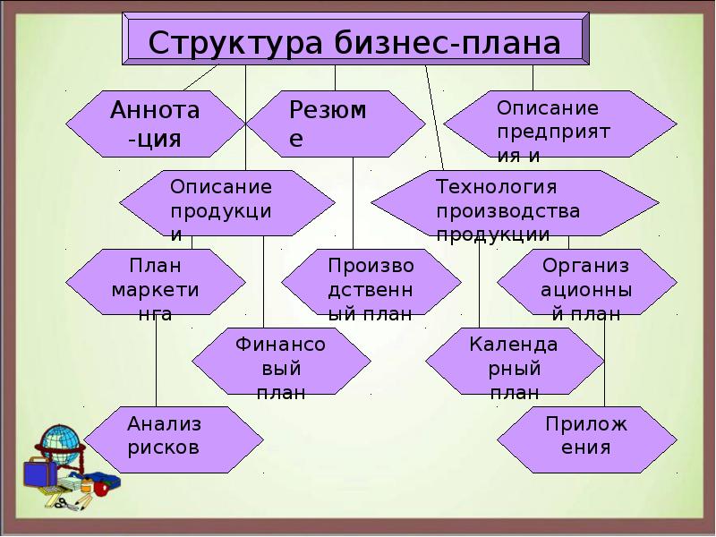 Доклад бизнес план предприятия