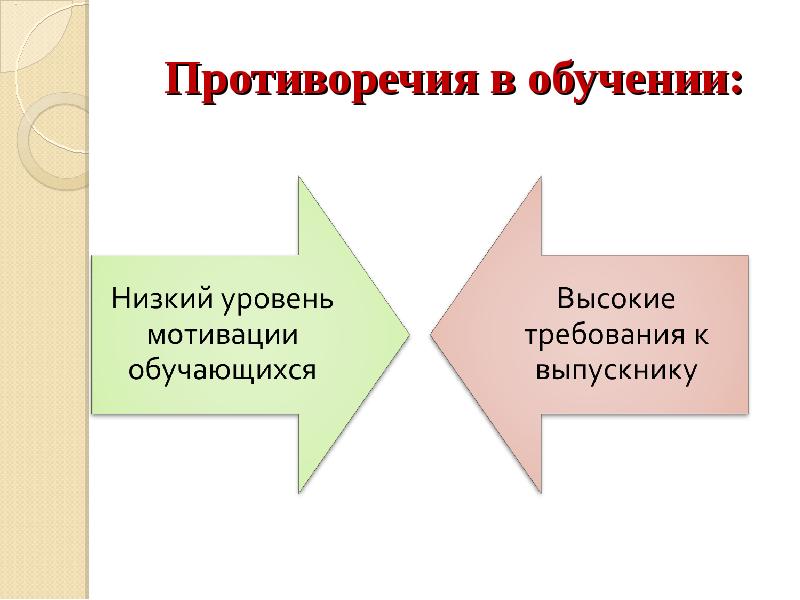 Подготовка ниже. Противоречия в обучении. Противоречия в учебе. Последствия низкого уровня образования. Противоречия в обучении примеры.