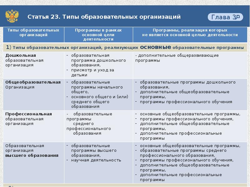 Типы образовательных организаций