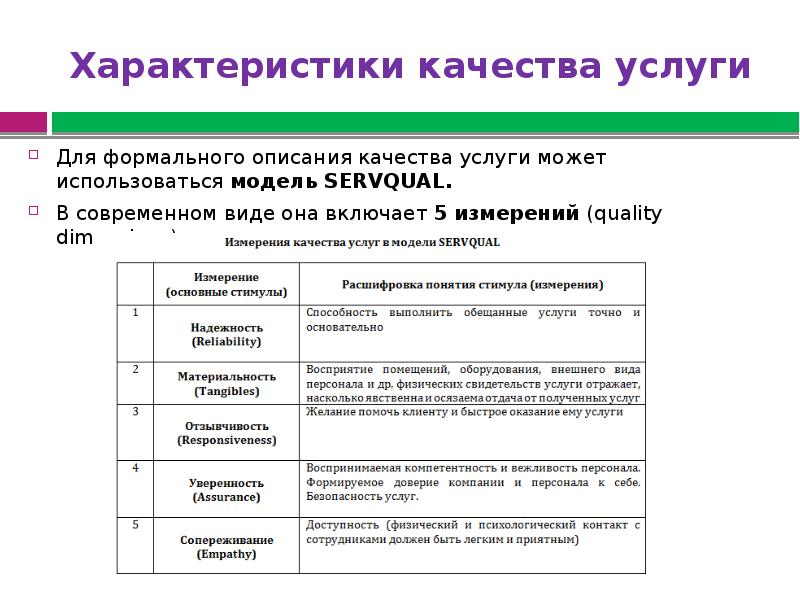 Описание видов товаров услуг презентация