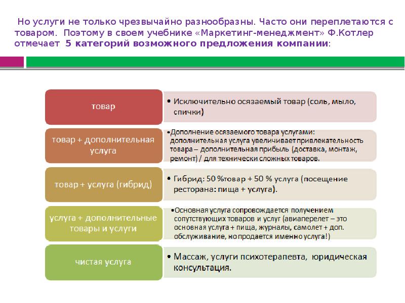 Презентация услуг это