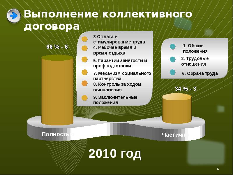 Итоги выполнения коллективных договоров