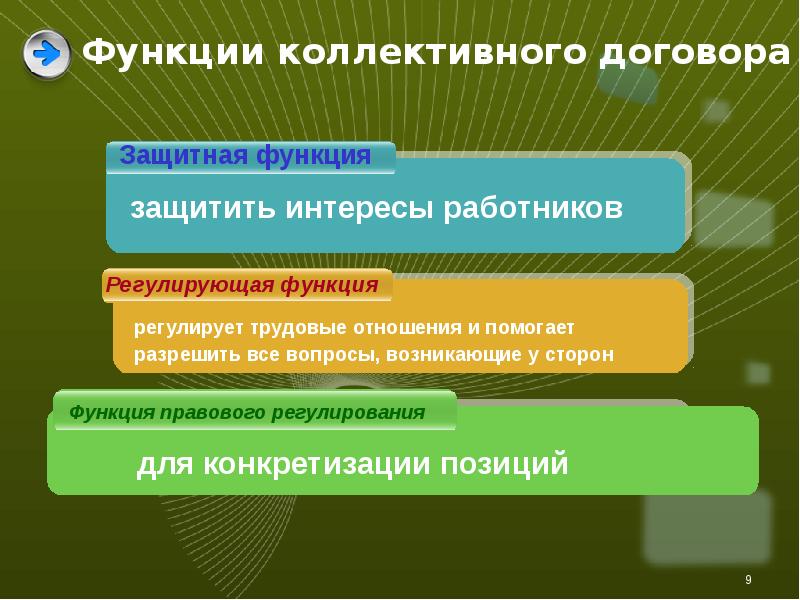 Презентация трудовой договор коллективный договор право 11 класс