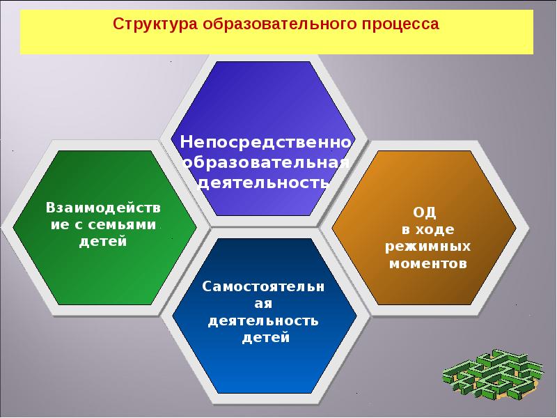 Дошкольное образование перспективы развития