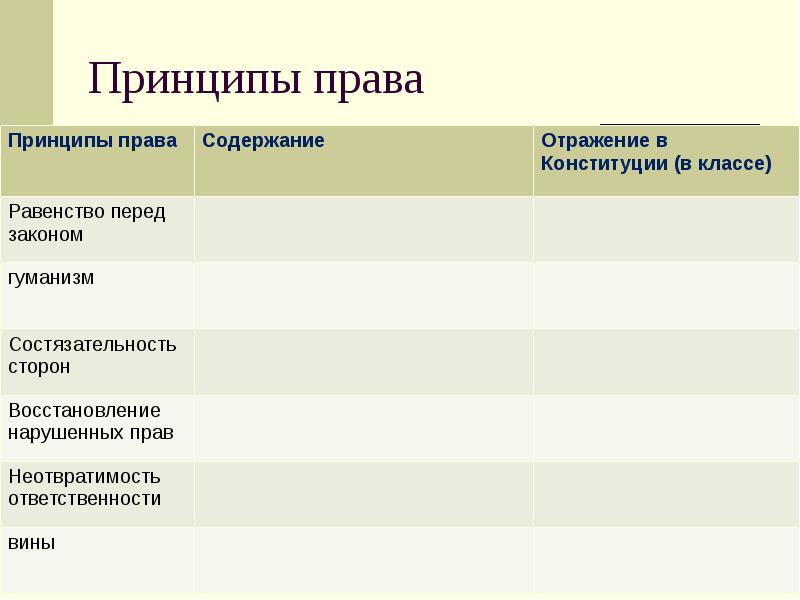 Правовые принципы презентация