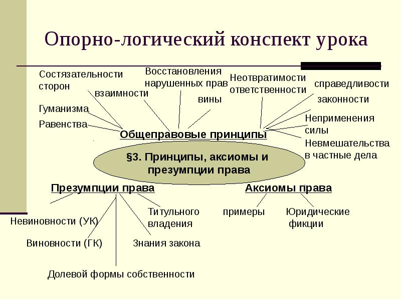 Правовые фикции презентация