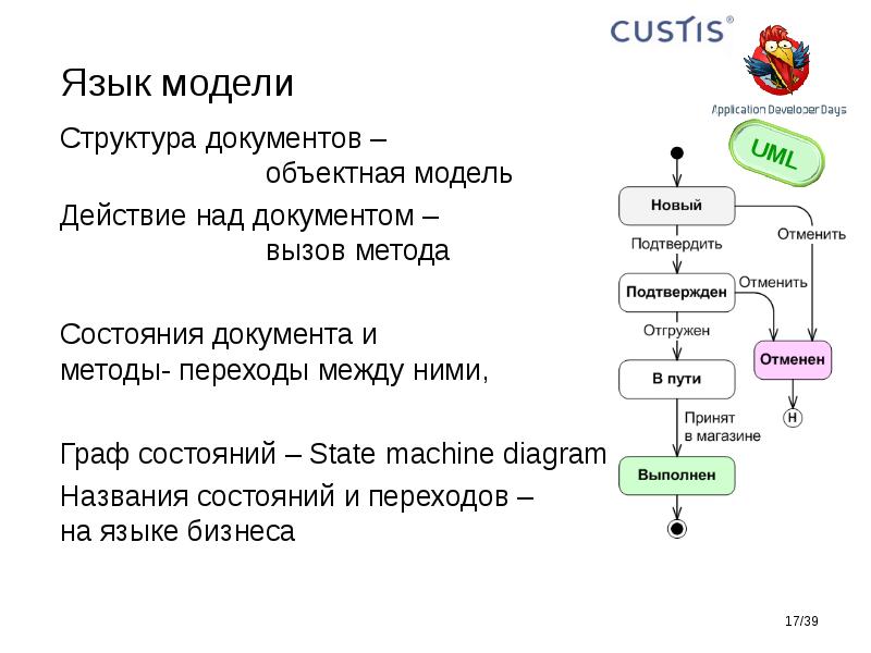 Структура qt проекта