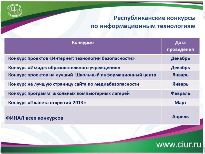 Гкнт конкурсы совместных проектов