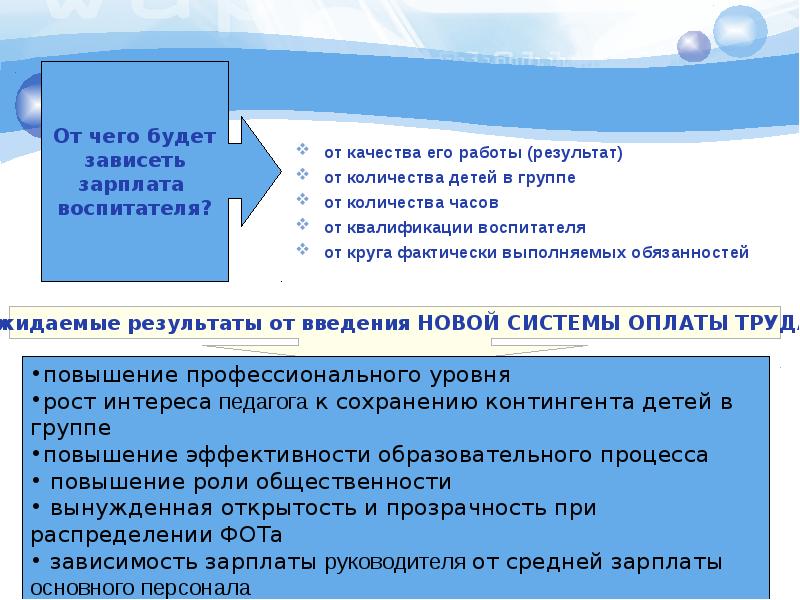 Организация и оплата труда в образовательном учреждении презентация