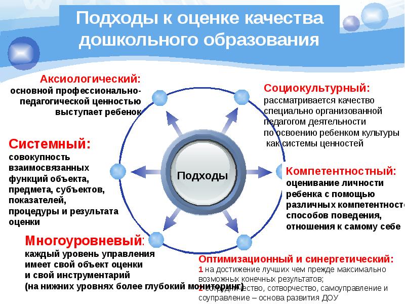 Картинка мониторинг качества дошкольного образования