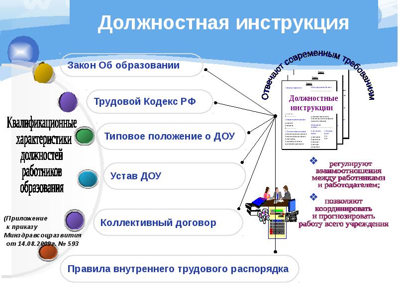 Как создать инструкцию с картинками