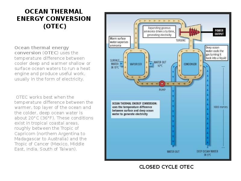 Тепловая энергия в тут. Thermal Energy. Тепловая энергия океана. Energy Conversion. Термальная энергия океана.