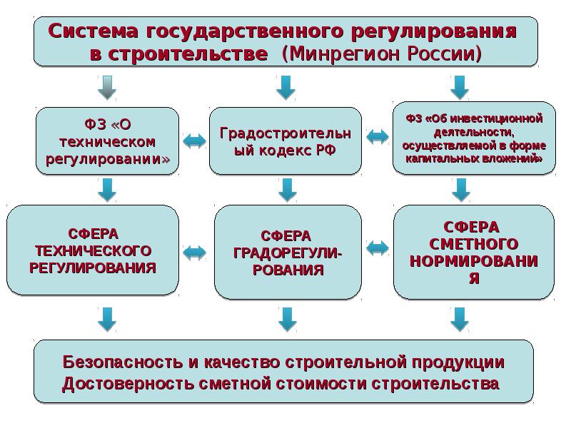 Достоверность сметной стоимости