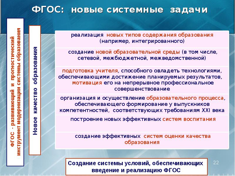 Требования к современному уроку по фгос 2022 презентация