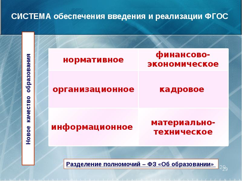 Фгос 18. Разделение образования. Разбивка по образованию. Половые разделения в образовании.