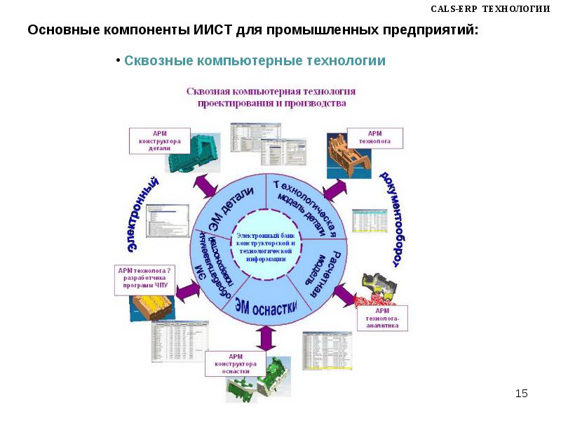 Презентация cals технологии