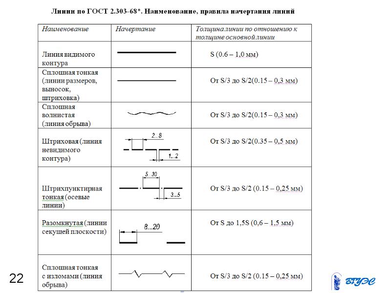 Чертеж линия разрыва