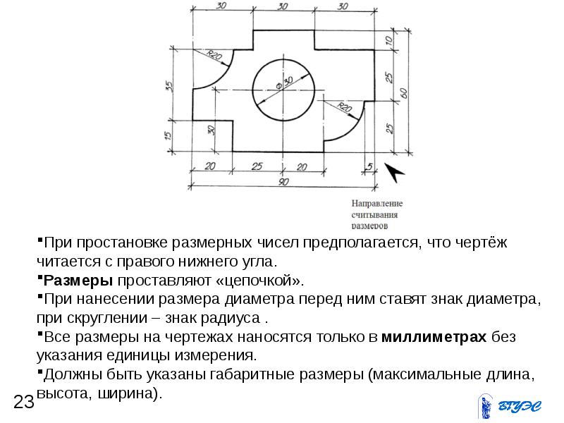 Знак развернуто на чертеже