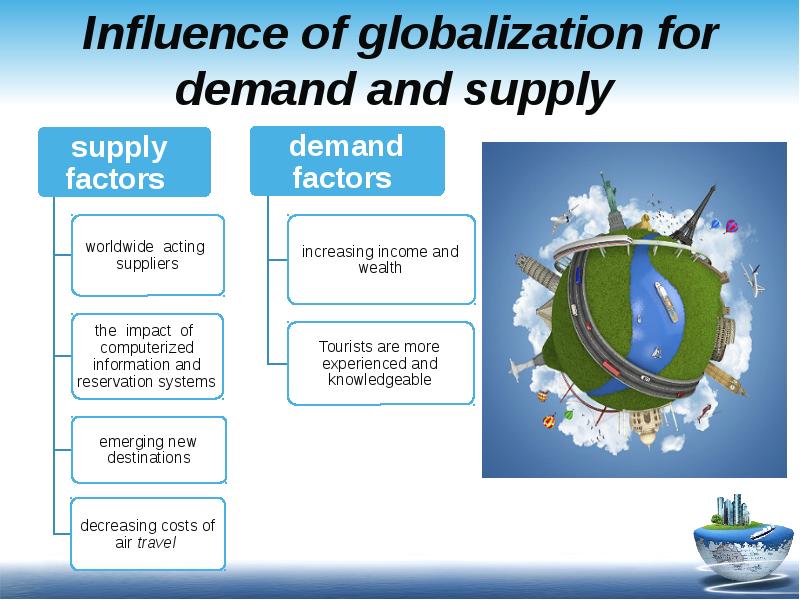 Globalization. Factors of Globalization. What is Globalization?. Globalization POWERPOINT.