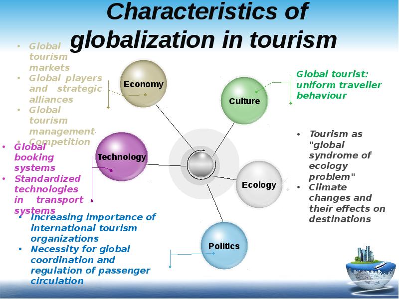 Types of tourism презентация