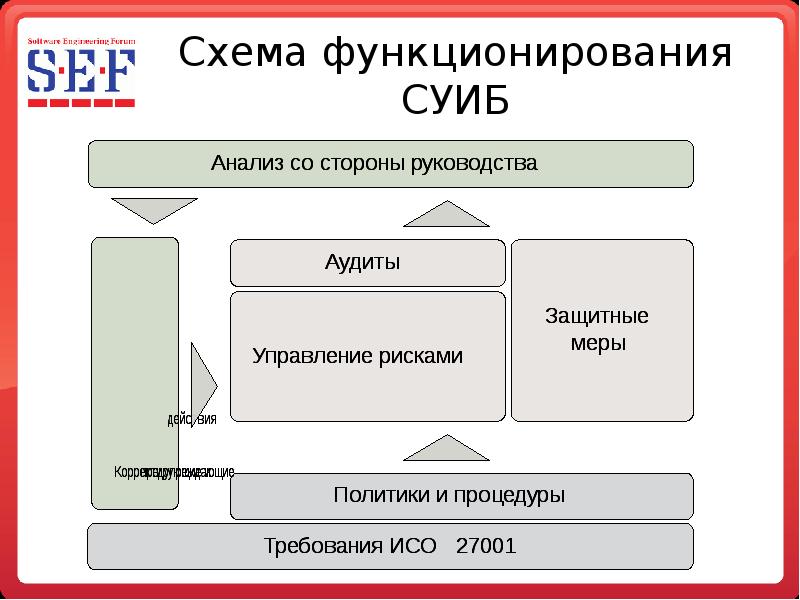 Схема функционирования предприятия