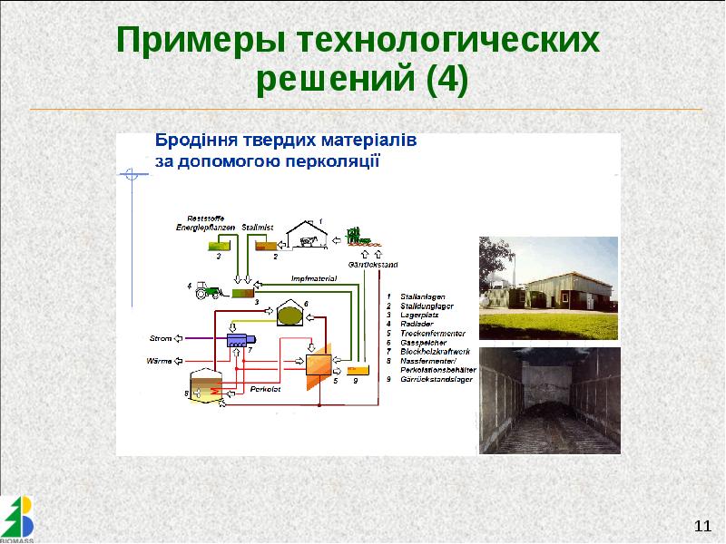 Производство биогаза презентация