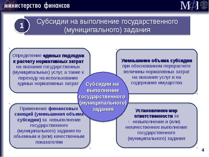 Задачи муниципальной. Субсидии на выполнение государственного (муниципального) задания. Субсидия на выполнение муниципального задания. Расчет государственного задания. Субсидии на выполнение государственного задания ДОУ.