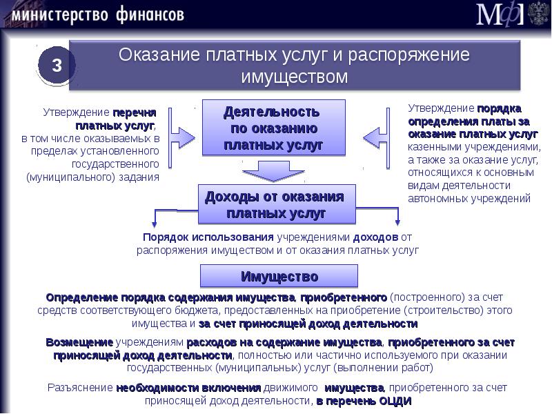 В случае оказания услуг. Содержание правил предоставления услуг. Перечень государственных и муниципальных услуг, оказываемых платно. Деятельность по оказанию услуг это. Оказание платных услуг в РФ.