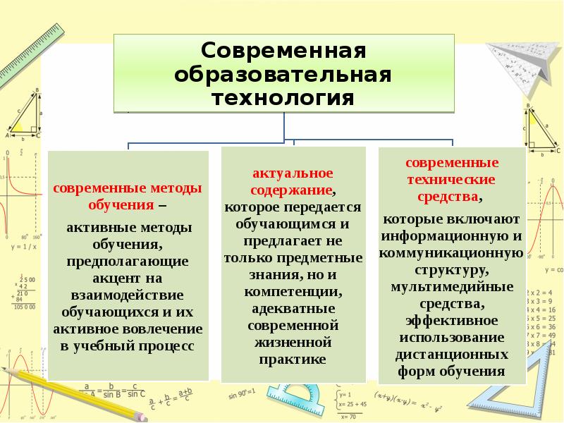 Современные образовательные технологии. Технологии географического образования. Методы современного образования. Классическая классификация методов обучения в педагогике. Сравнительная характеристика методики и технологии.