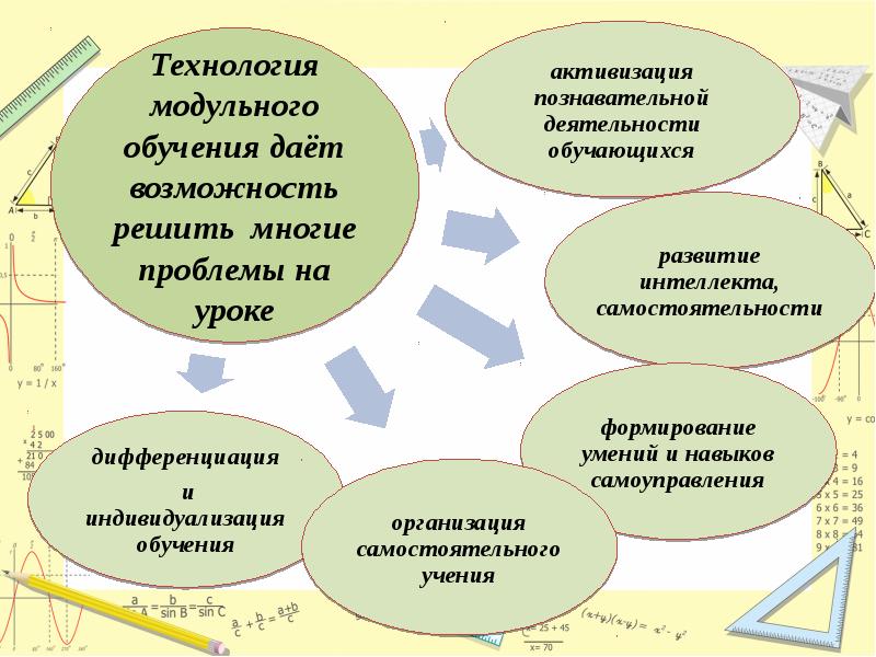 Модульная технология презентация