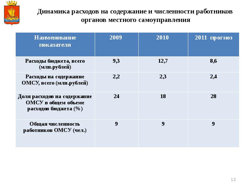 Бюджетные нормативы