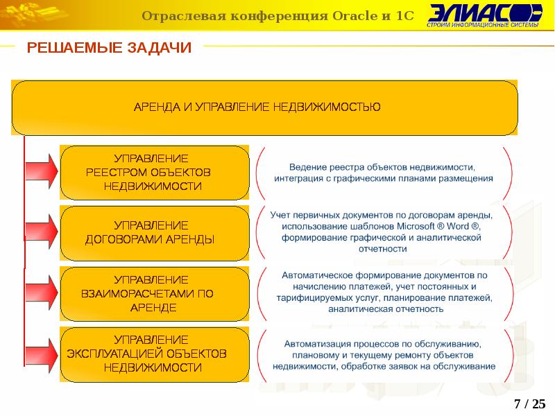 1 возможности. Структура отдела аренды коммерческой недвижимости. Структура управления недвижимым имуществом. Управление недвижимостью схема. Аренда и управление недвижимостью.