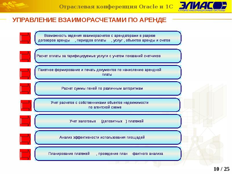 Управляющий арендой. Процессы управление недвижимостью аренда. Управление арендой в Москве. Возможности аренды. Эпоха аренды.