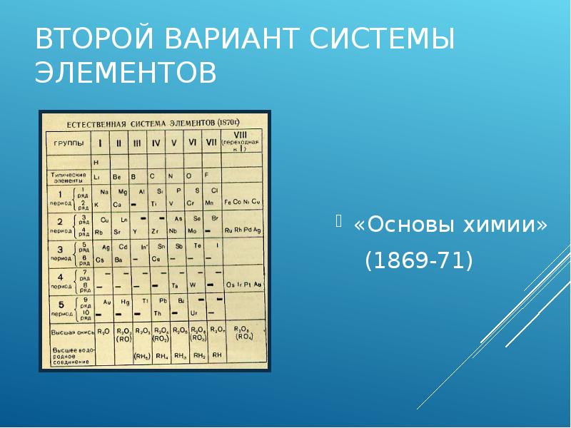 Таблица первой. Периодическая система химических элементов 1869. Первый вариант таблицы Менделеева. Элементы системы. Основы элементы химия.