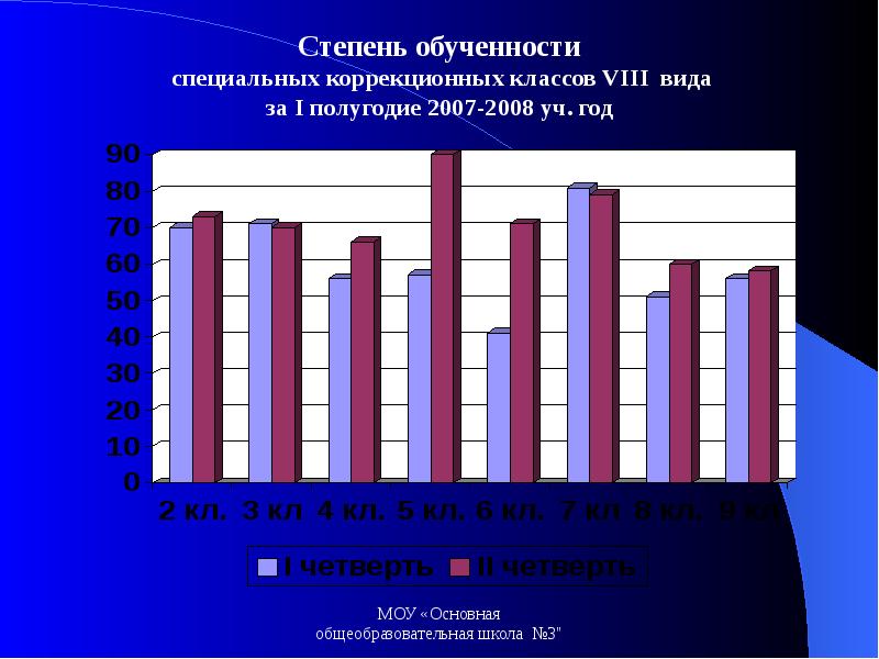 Коррекционный класс виды. Количество детей в классе коррекции. Динамика за первое полугодие в 7 коррекционном классе 8 вида. Специальные коррекционные классы знак. Коррекционный класс география России- презентации 8 кл.